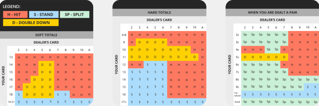 Tablas de blackjack 