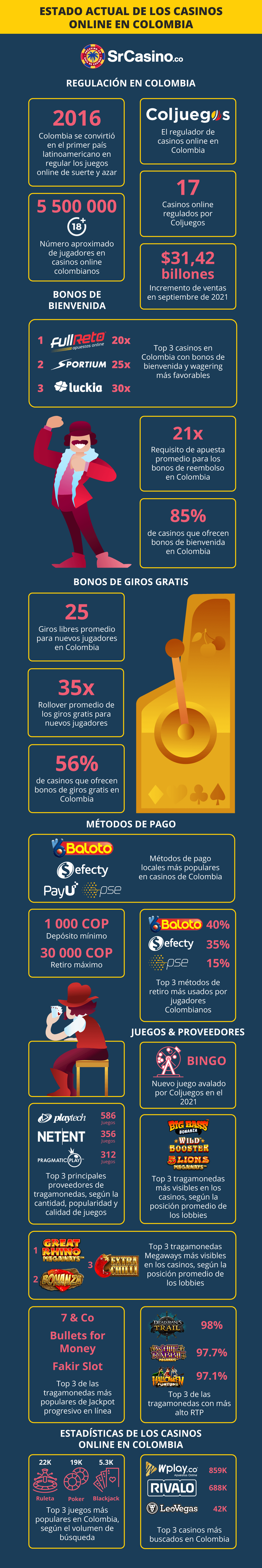 casinos legales en Colombia 