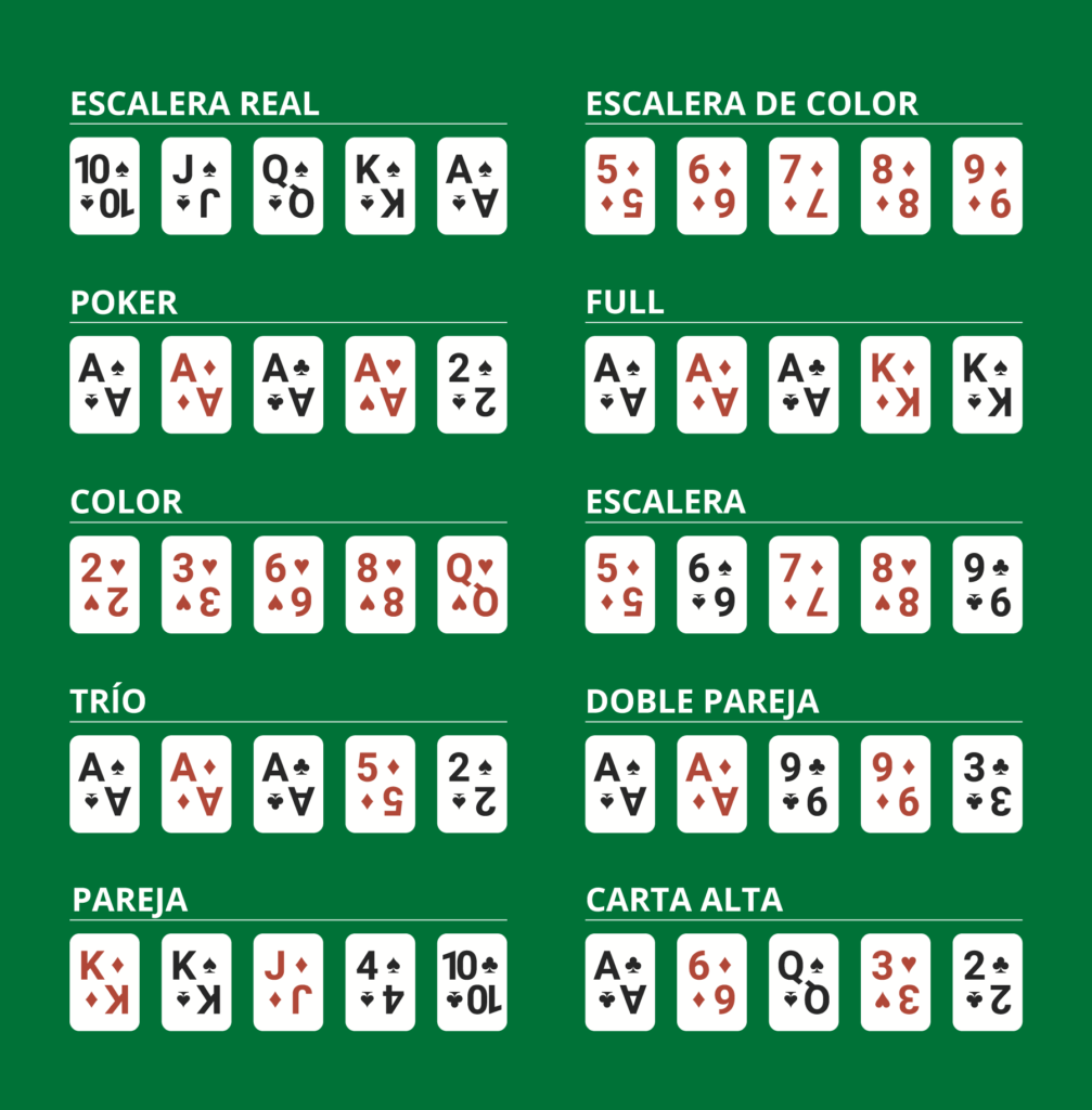 Reglas poker seguras