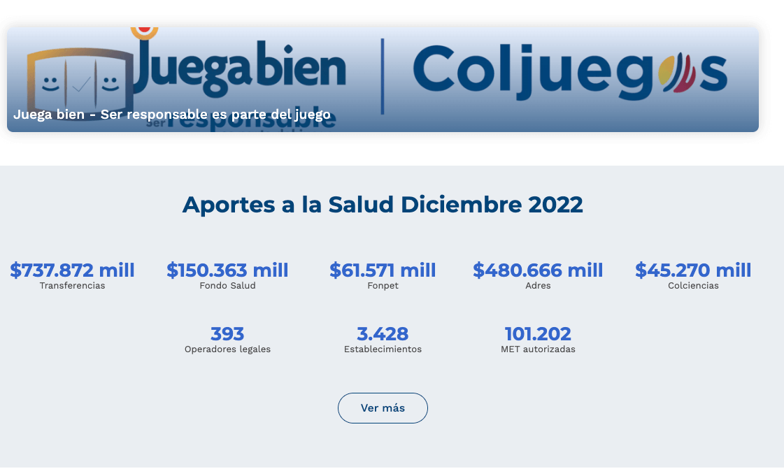 Aportes transferidos al sector de la salud en Colombia