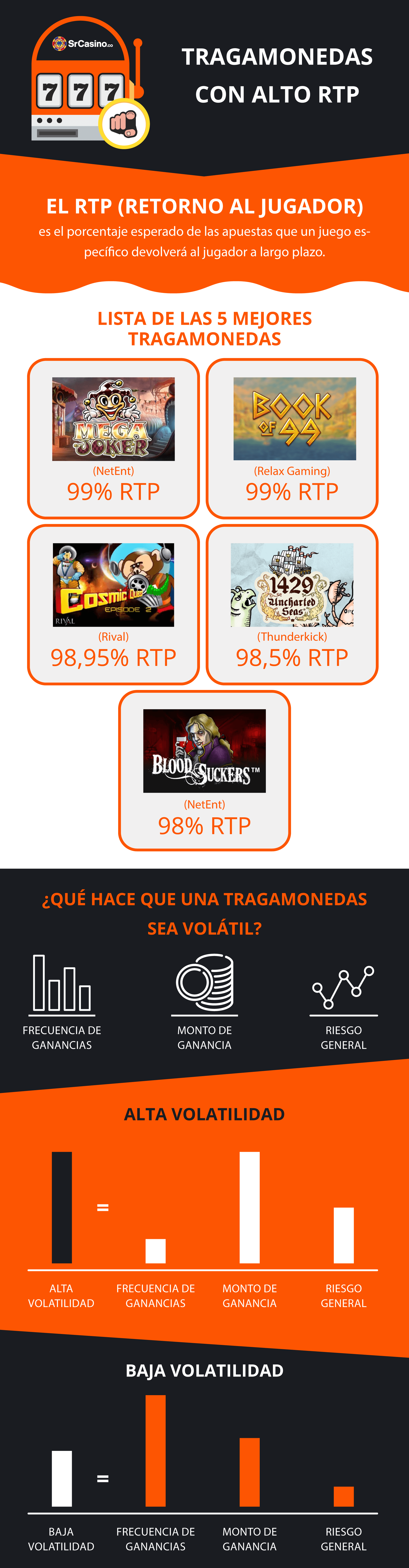 Guia con tragamonedas con alto RTP