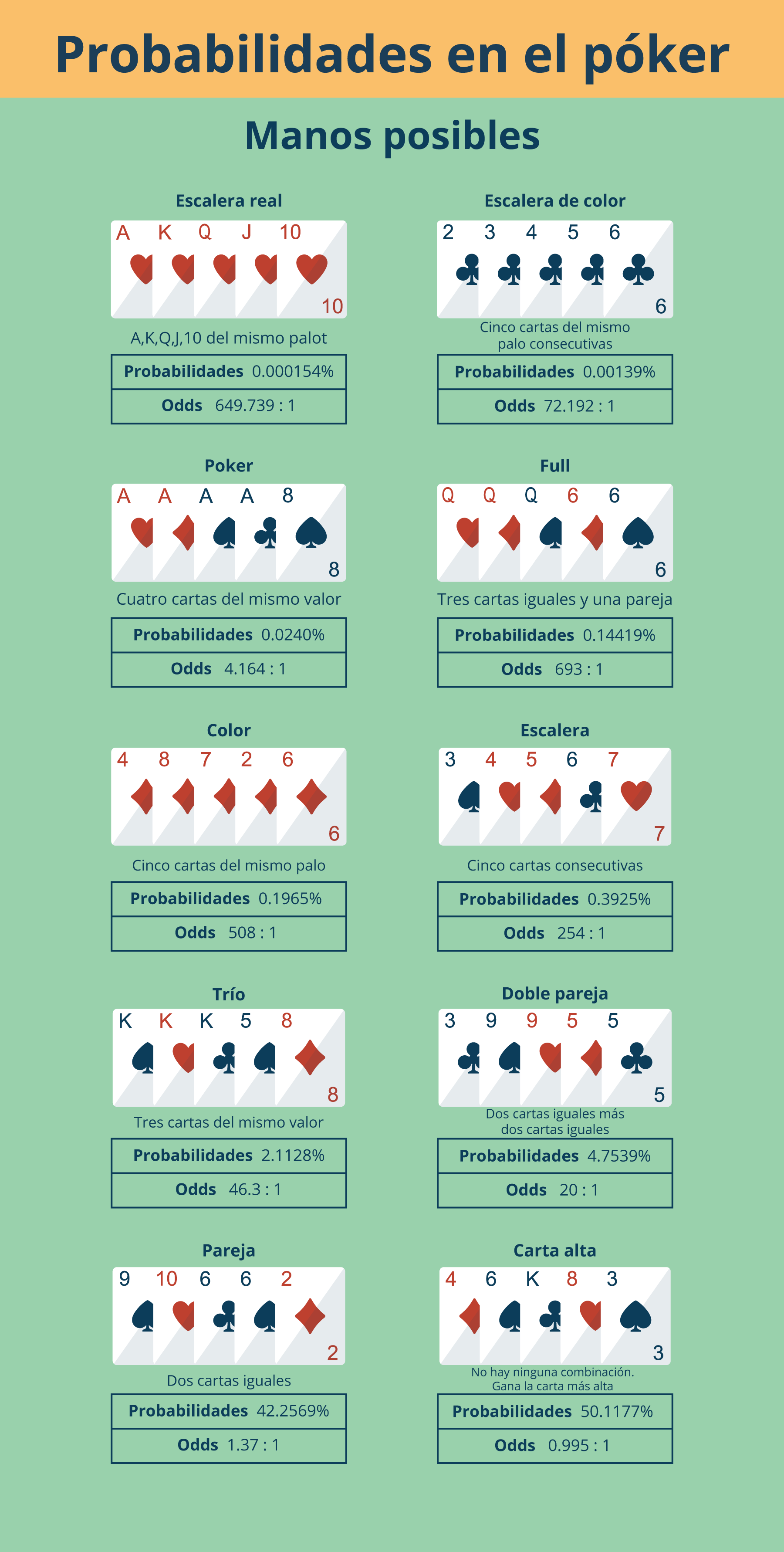 Desarrolle su estrategia de póker progresivo