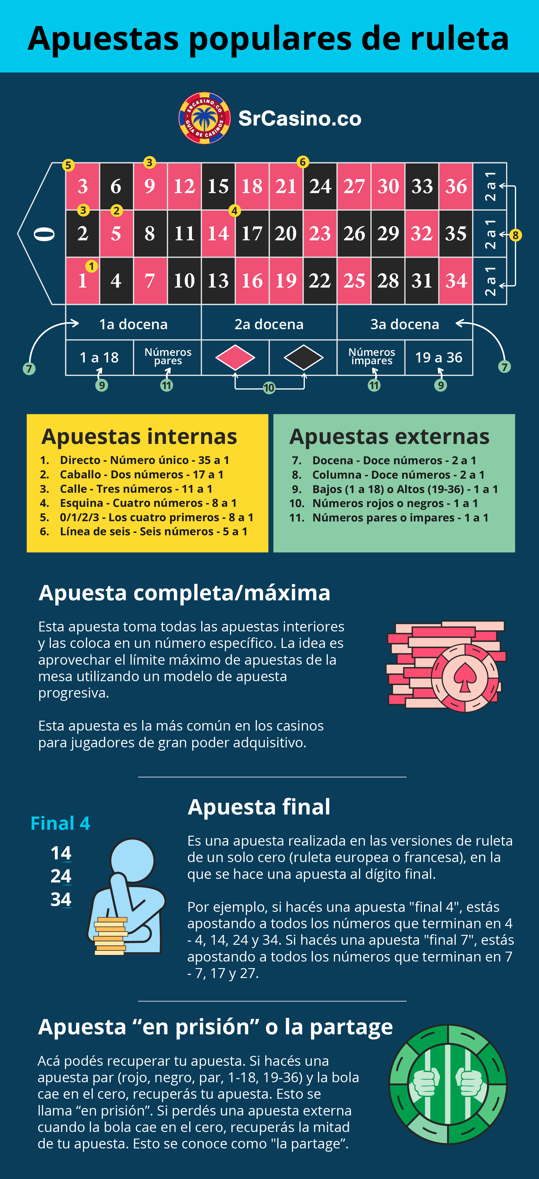 Columna Ruleta Adrenalina