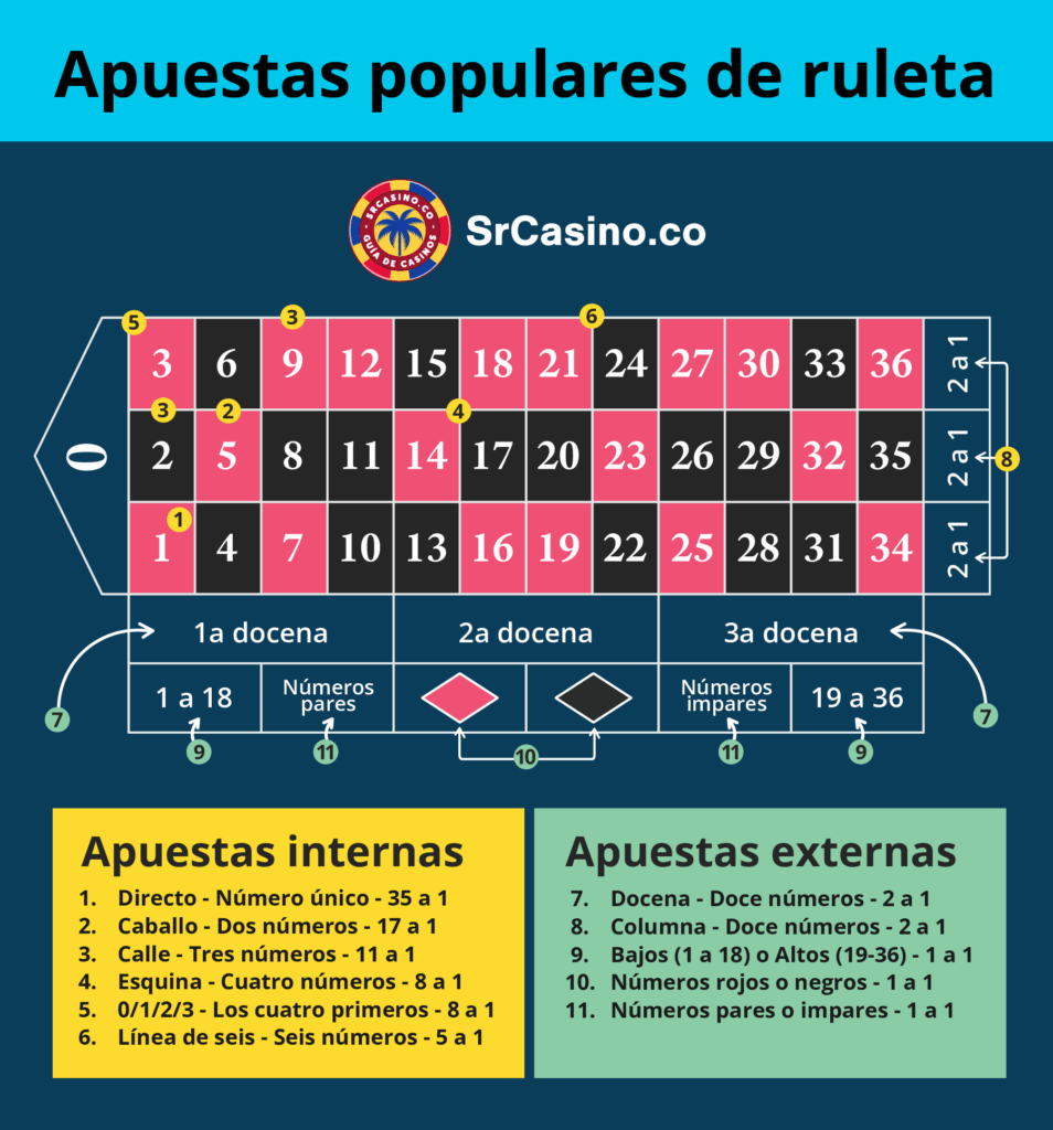 Reglas de la ruleta