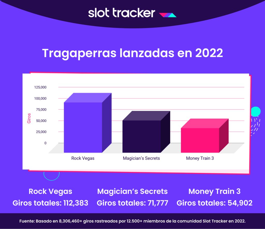 Tragamonedas lanzadas en el 2022