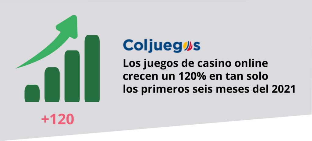 La industria colombiana de juegos crece un 120% - 2021