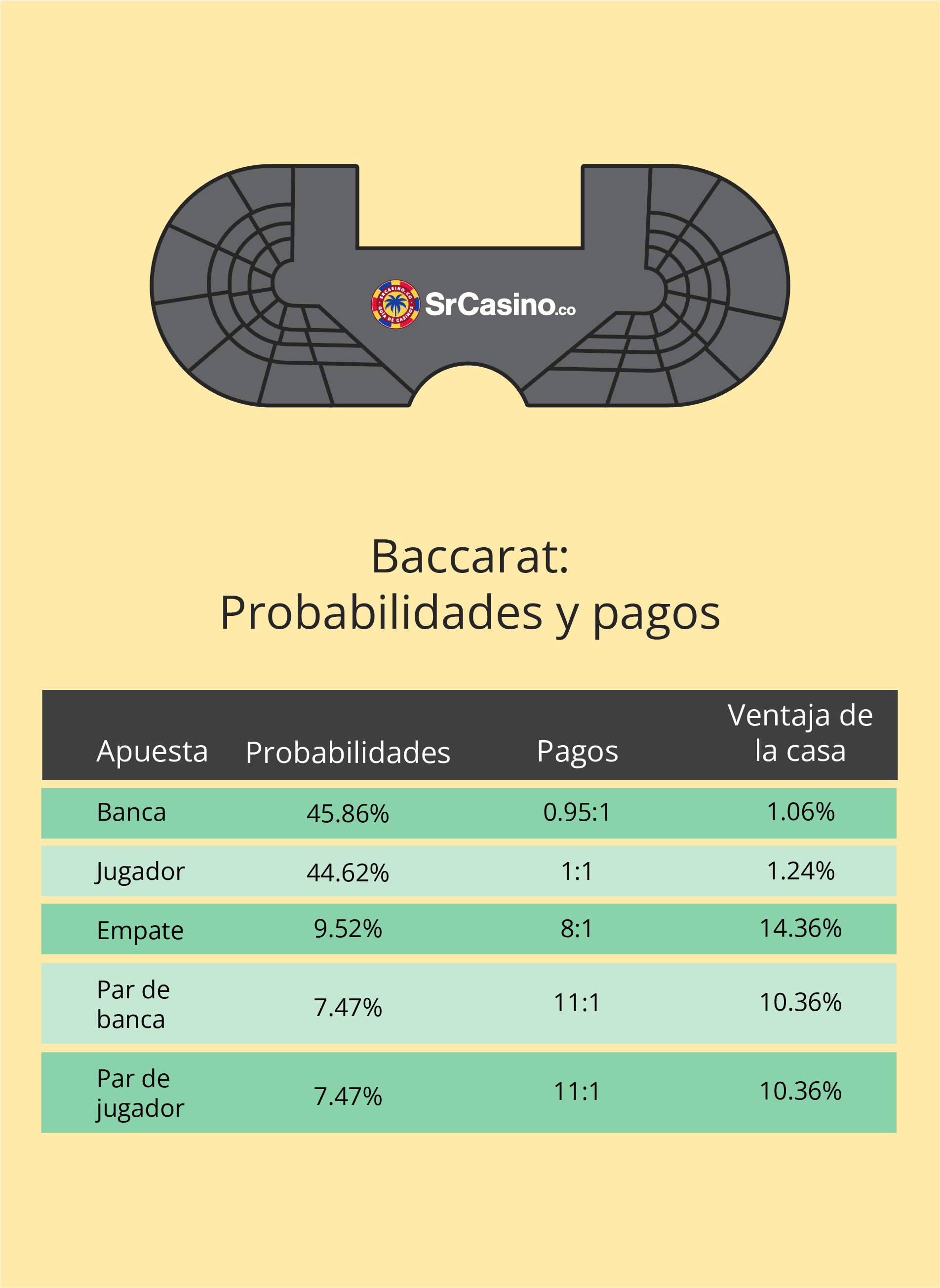 Probabilidades y pagos en baccarat