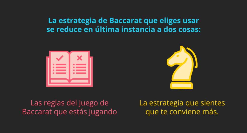 Estrategias avanzadas de Baccarat