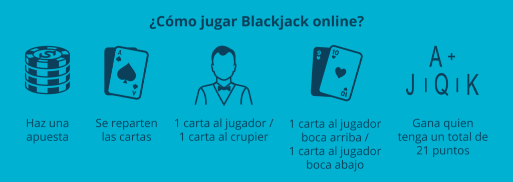 ¿Cómo jugar blackjack online?