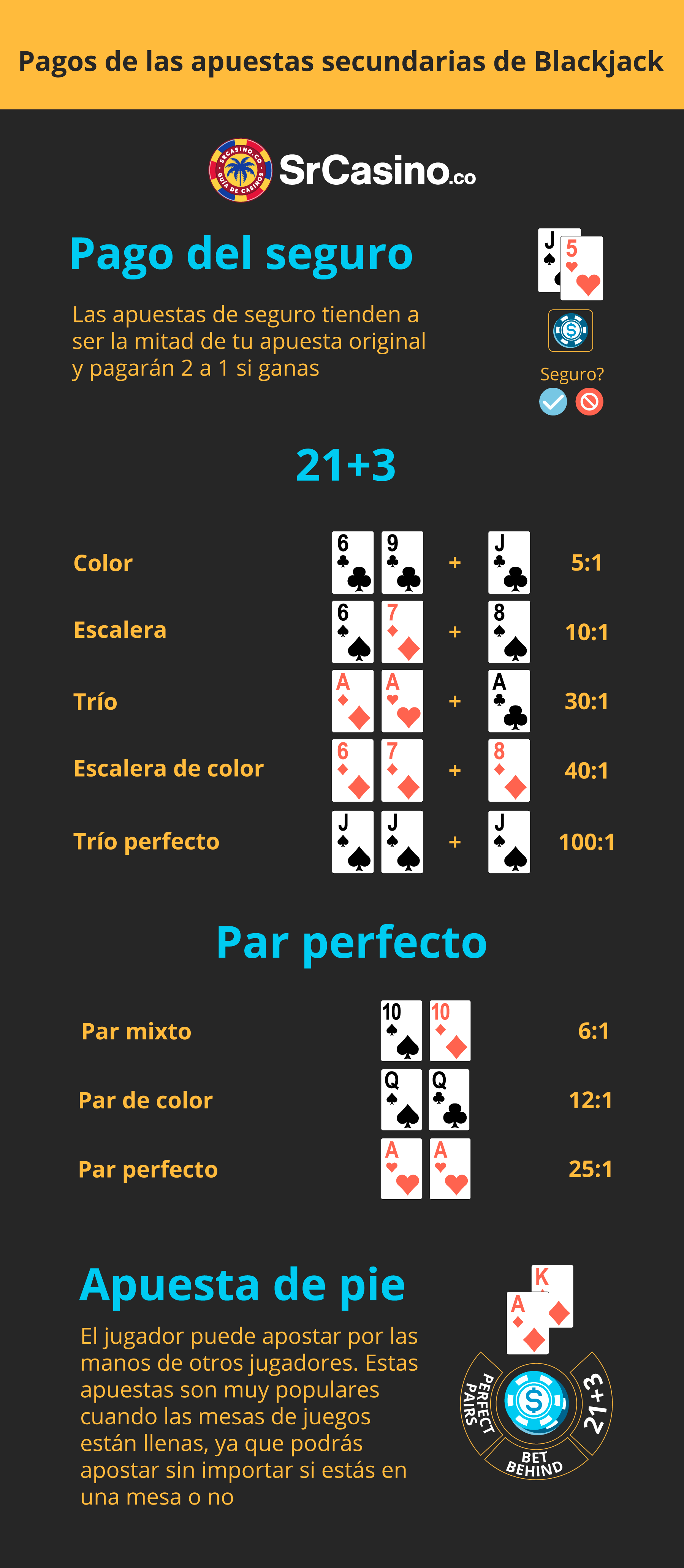 Reglas de Blackjack