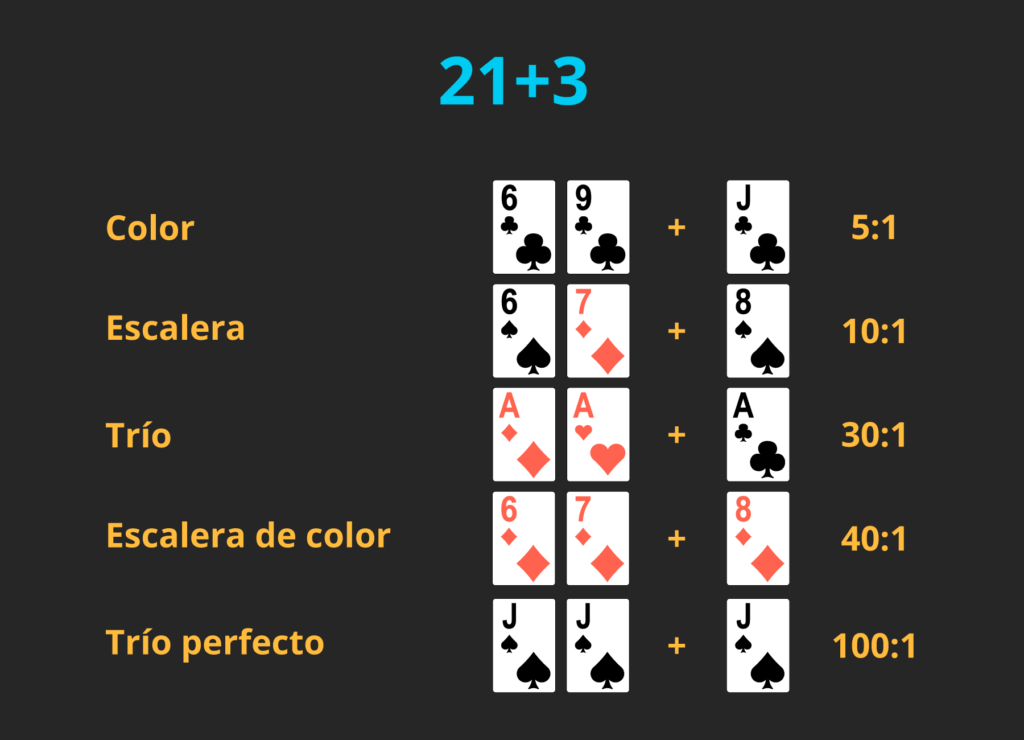 Apuesta de blackjack 21 + 3 