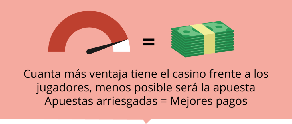 Ventaja de la casa en los dados en línea