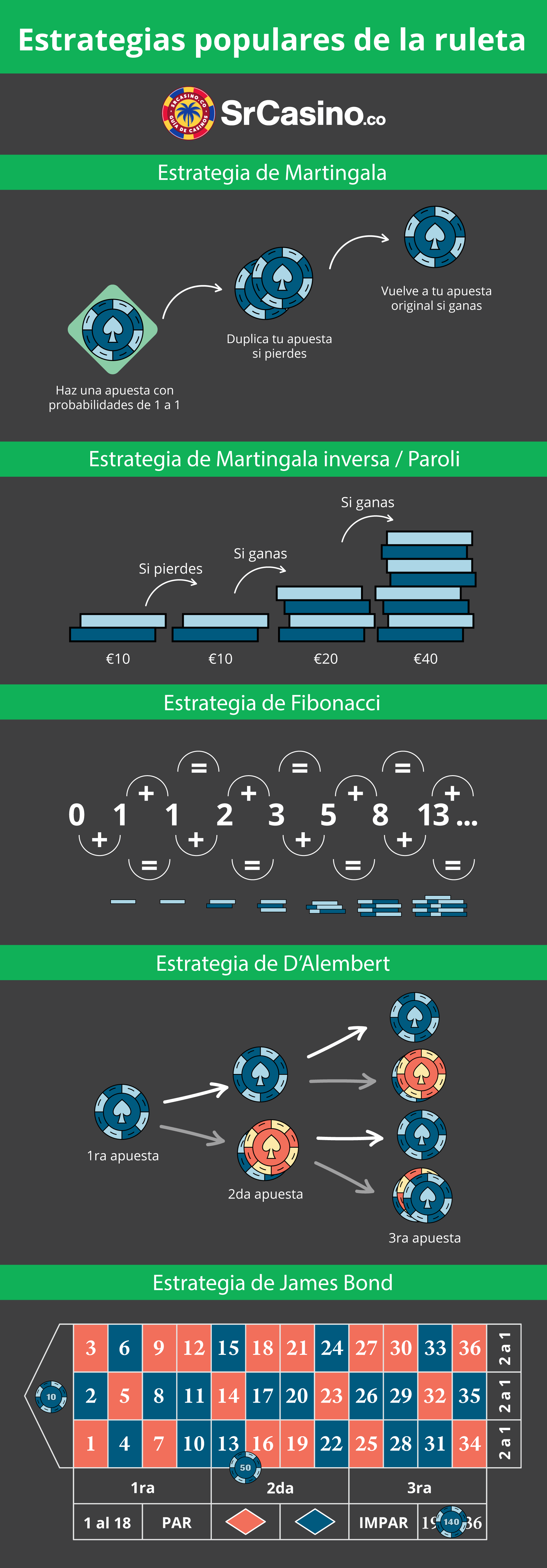 Estrategias de presupuesto para la ruleta en línea