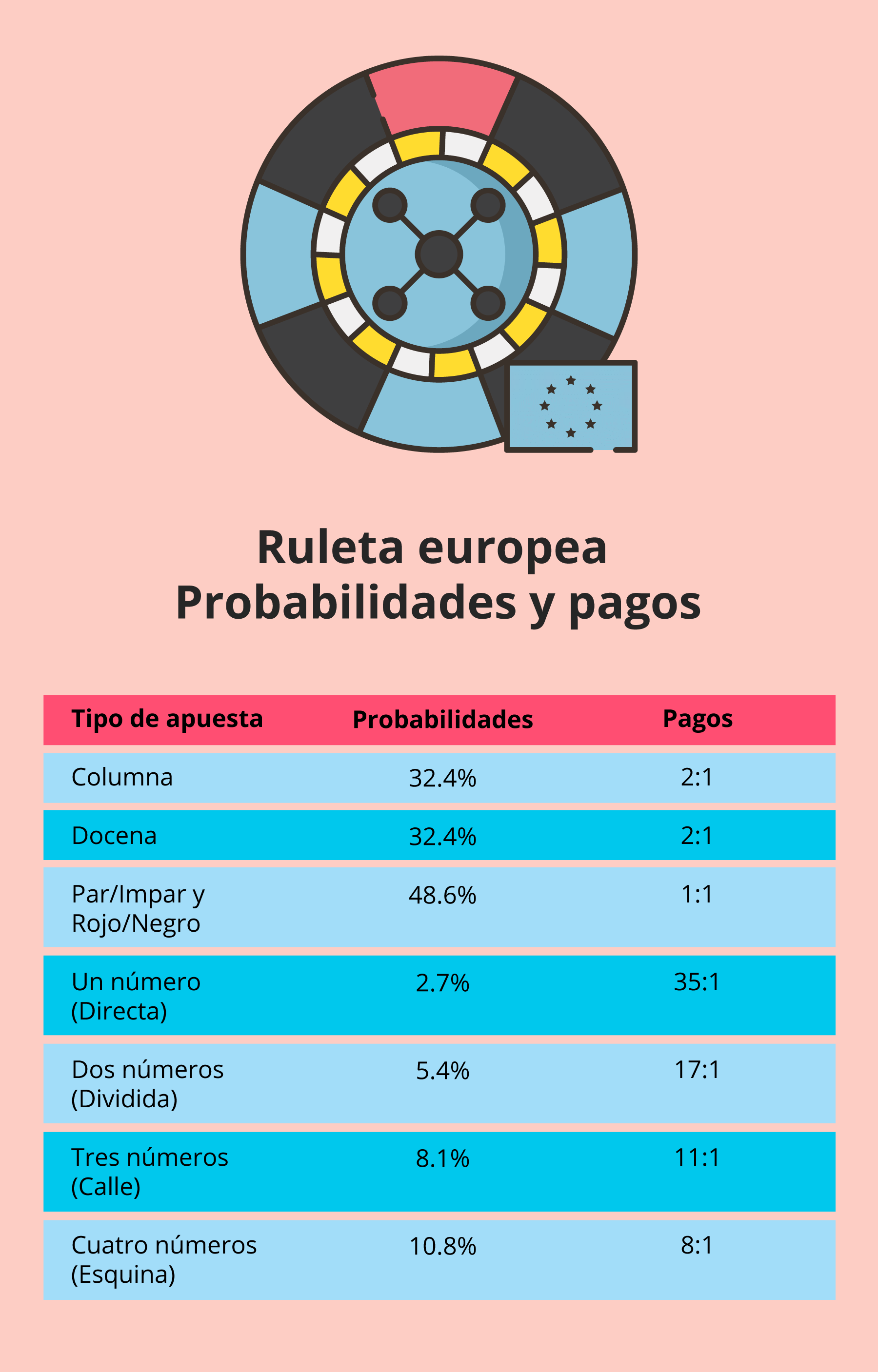 Tabla de pagos ruleta online