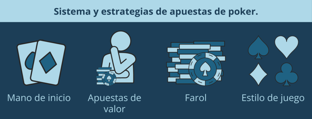 Sistema y estrategia de apuestas en poker