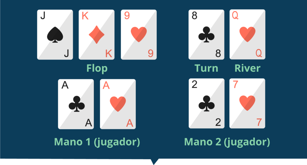 Las principales modalidades del poker