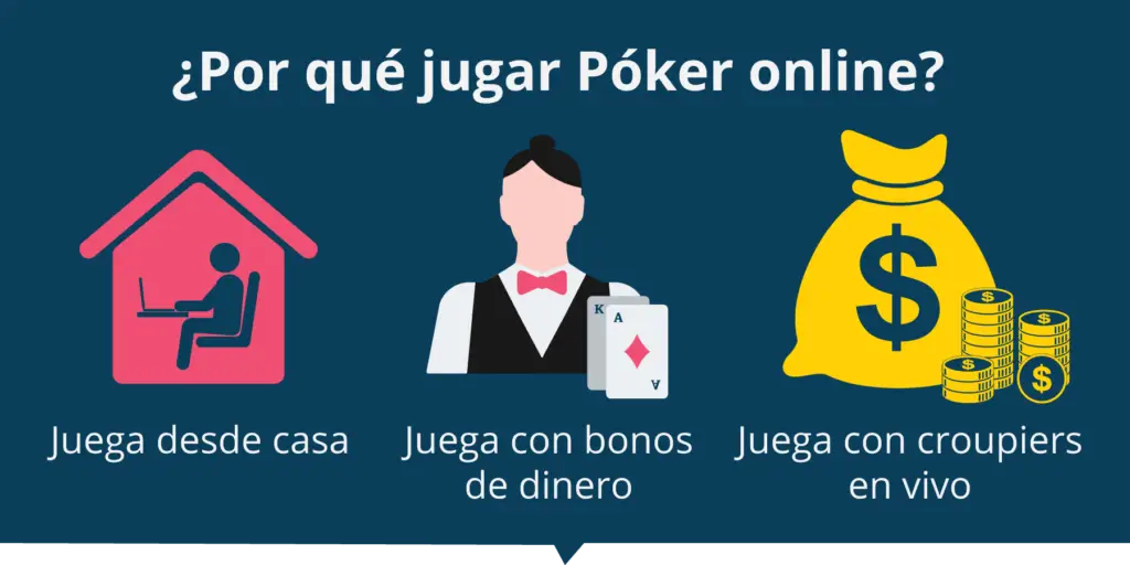 Jugar Poker