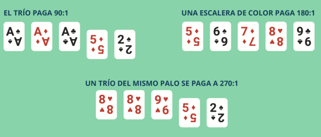 Reglas de Blackjack explicadas