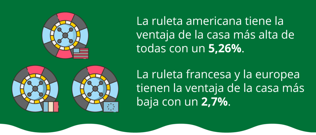 ventaja de la casa ruleta online 