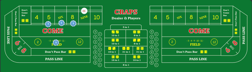 Estrategia de apuesta Iron Cross Craps