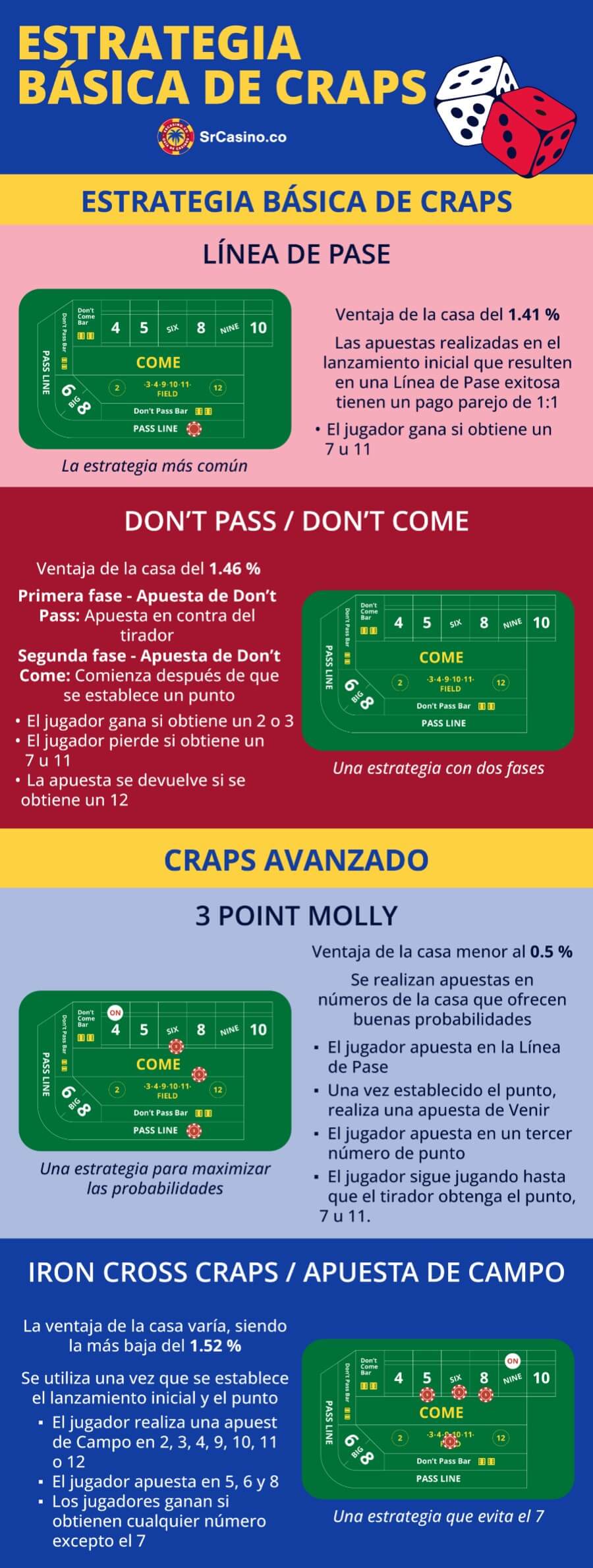 Estrategias Avanzadas de Craps