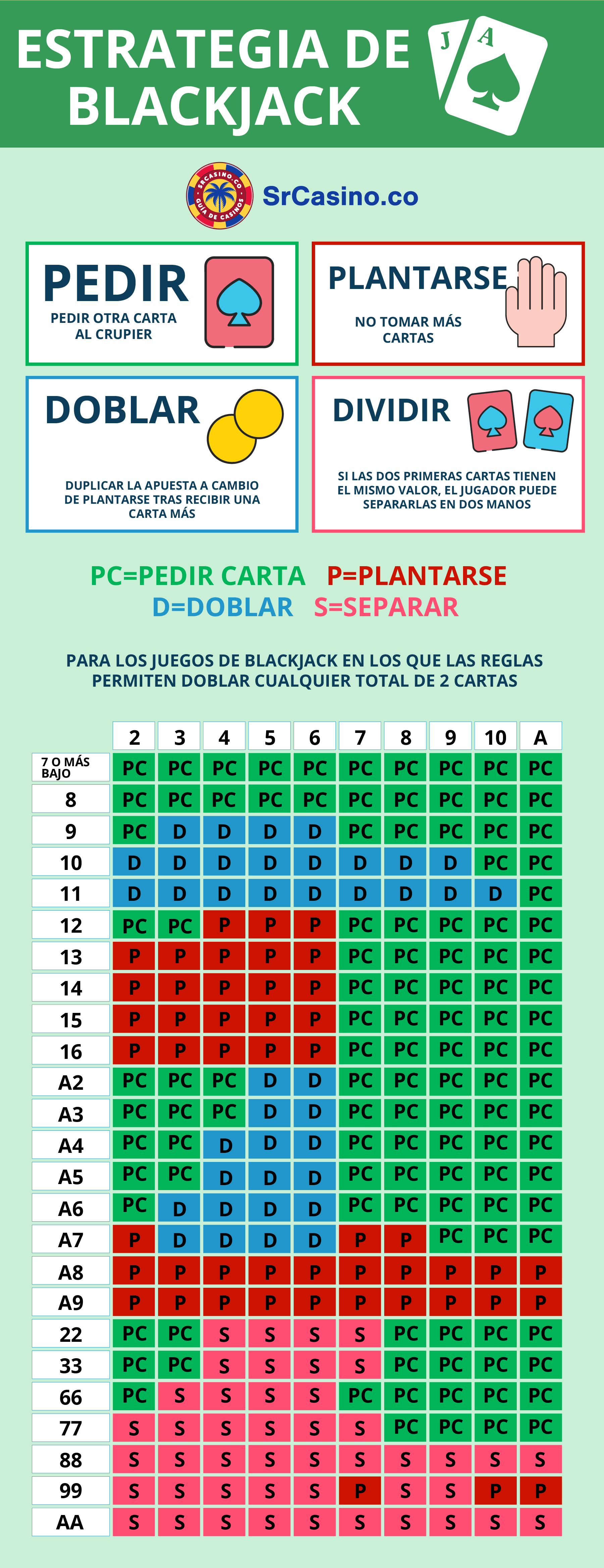 Estrategias Avanzadas de Banca en Blackjack