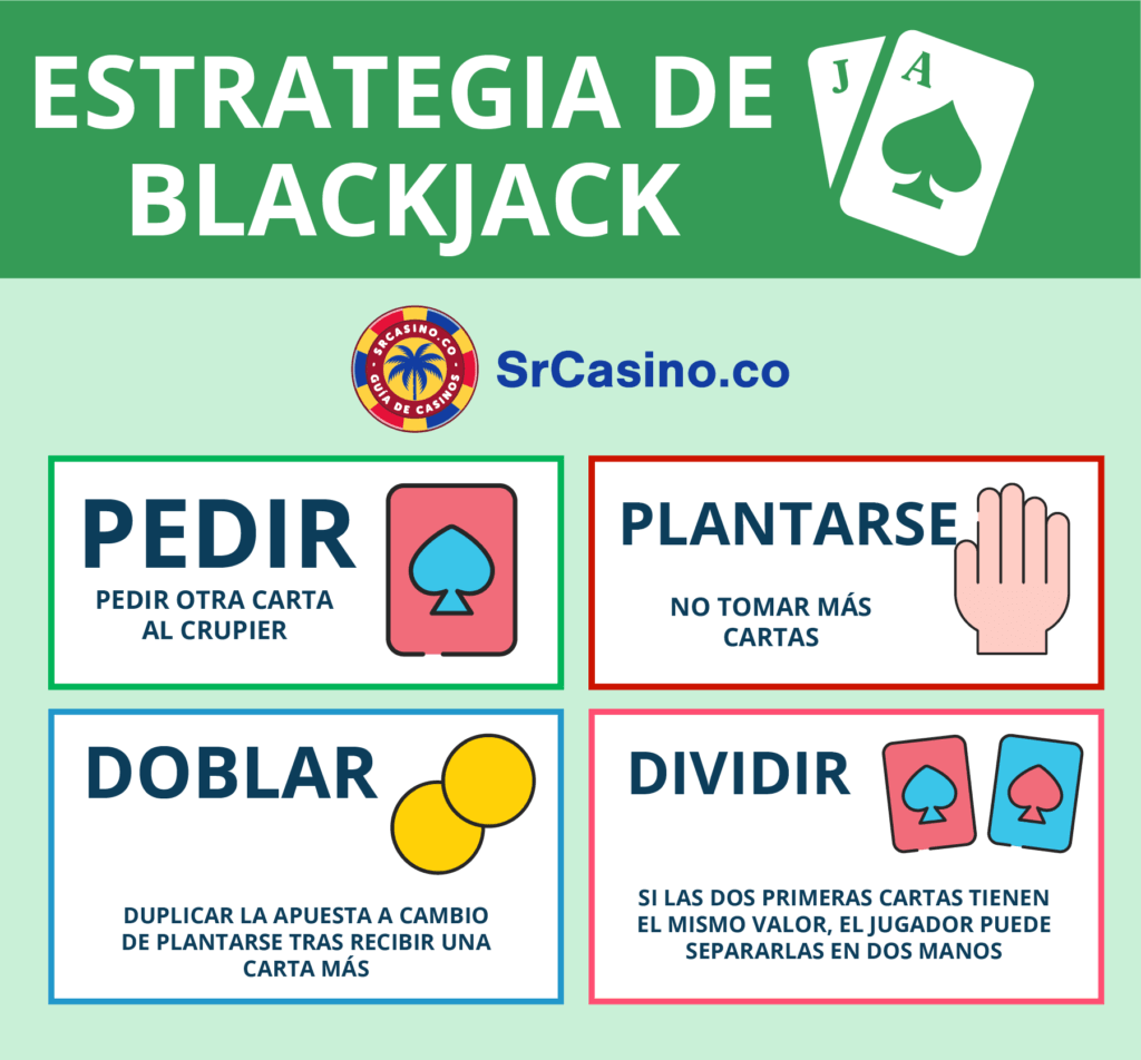 Estrategias de blackjack