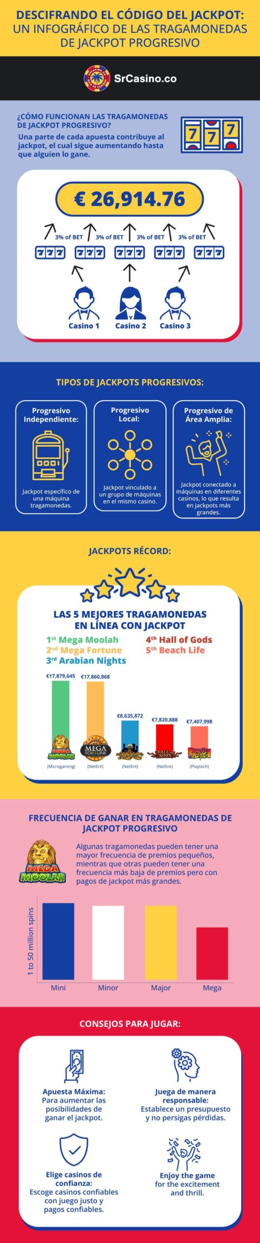 Tragamonedas con jackpot progresivo