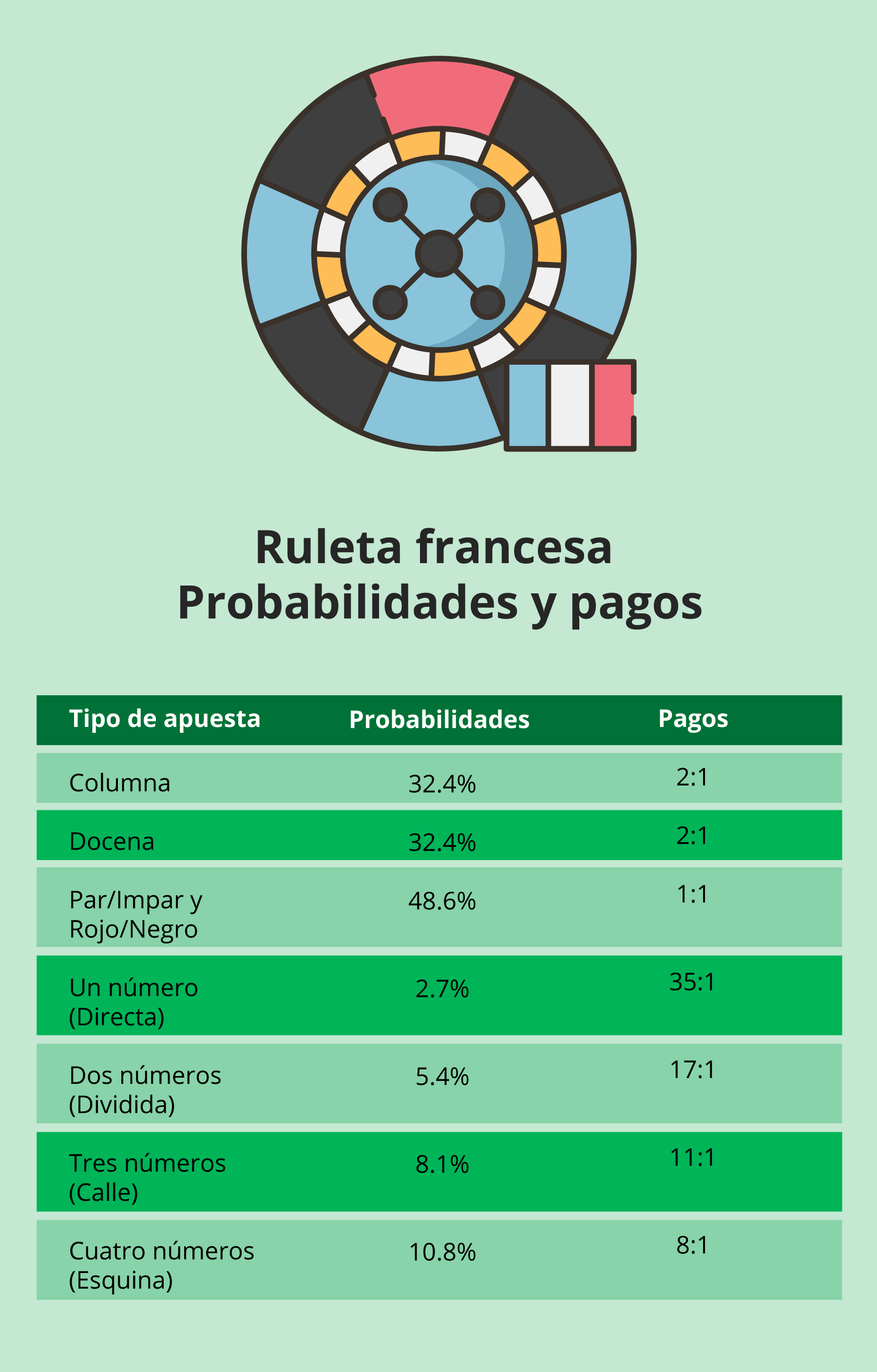 Tabla de pagos ruleta francesa