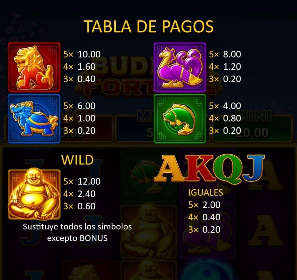 Tabla de pagos Buddah Fortune Hold and Win 