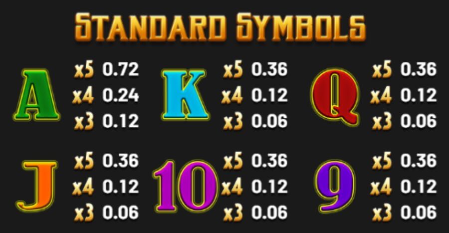 Símbolos standard en la slot Take the Bank
